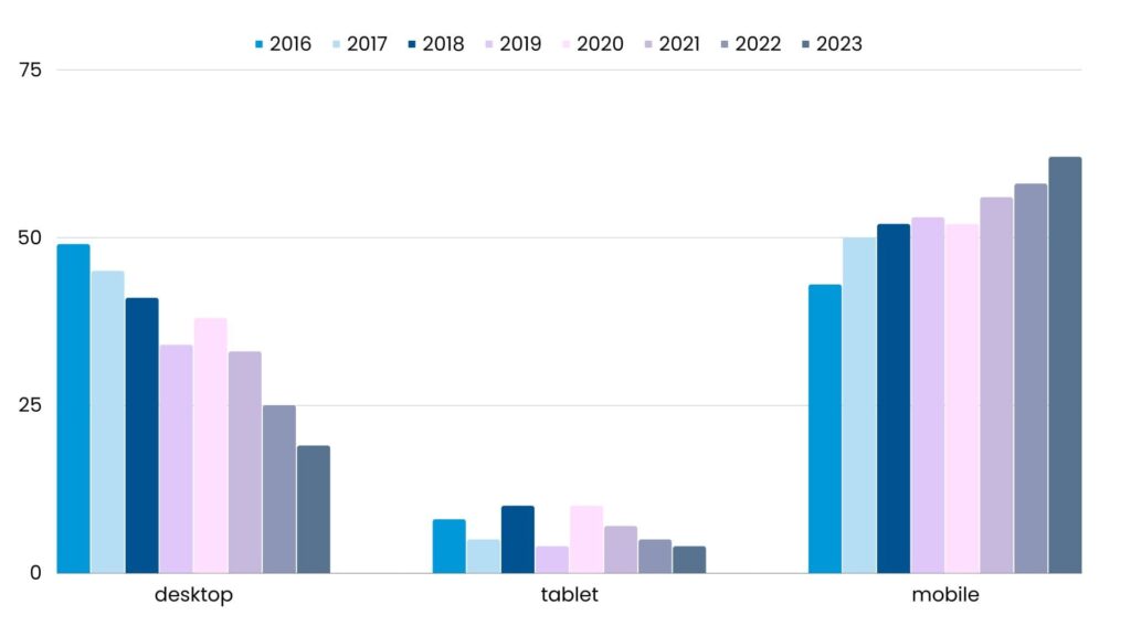 Sito responsive dati statistici