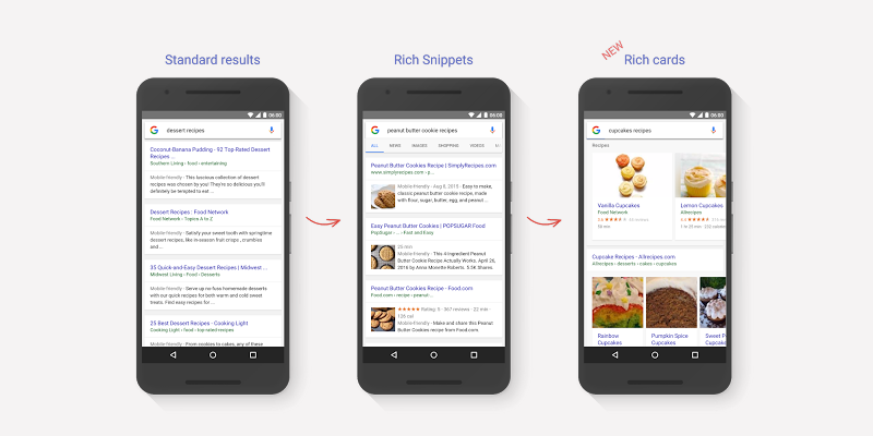 Google Rich Cards
