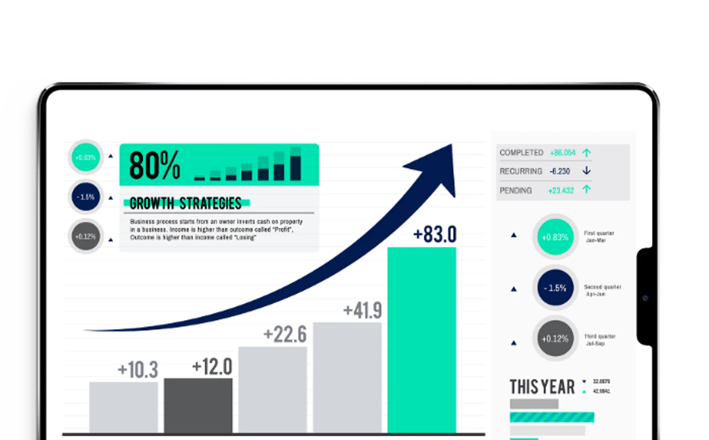 Servizi consulenza google ads
